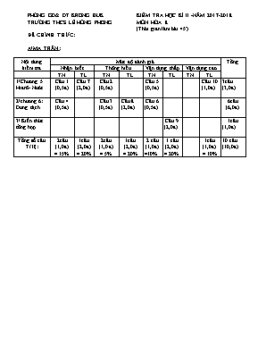 Đề kiểm tra học kỳ II môn Hóa học Lớp 8 - Năm học 2017-2018 - Trường THCS Lê Hồng Phong (Có đáp án)